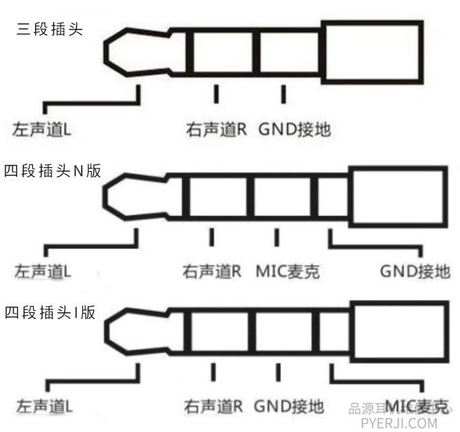 耳機(jī)插頭維修